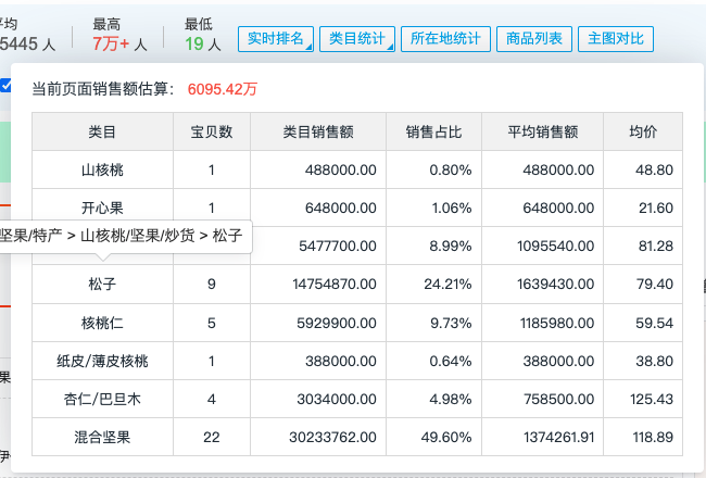 淘宝搜索类目信息统计