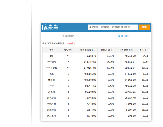 店查查聚划算功能